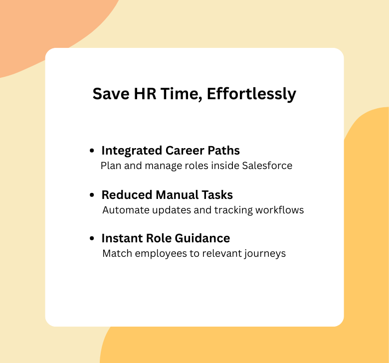 Save 80% of HR Time